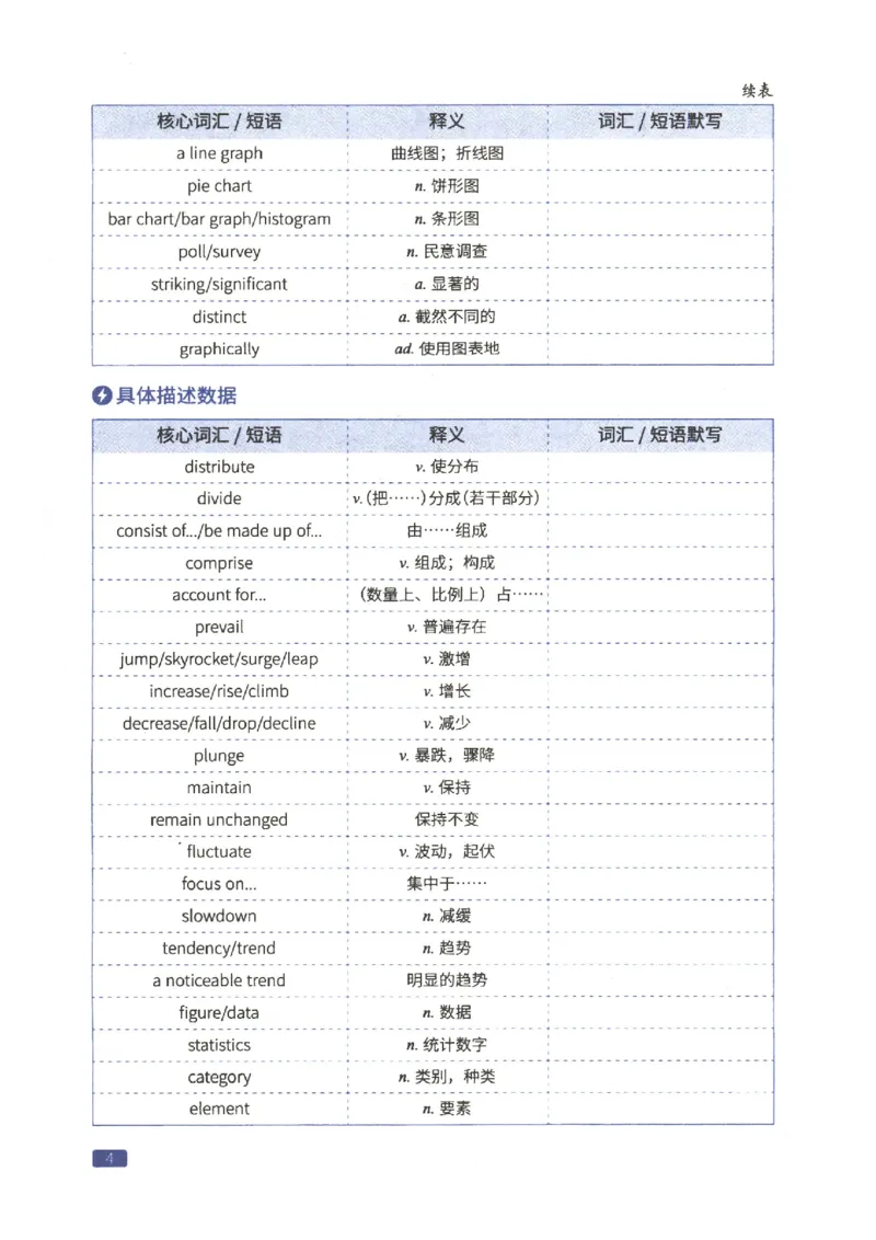 27考研词汇闪过真题重点写作词汇_27考研真题_考研英语一、二真题+解析（1994-2026）_考研词汇默写本合集_02.词汇闪过_附册（共9本）