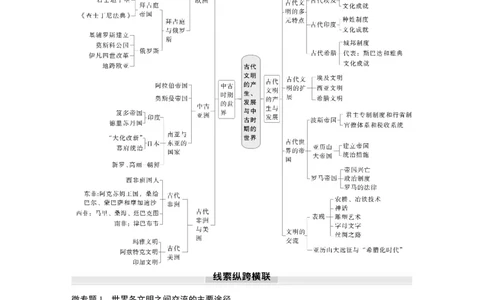 板块四　第十四单元　阶段贯通14　世界古代史_07高考历史_2025年新高考资料_一轮复习_2025高考大一轮复习讲义+课件精准备考2025年新高三历史一轮复习备课课件（完结）_859
