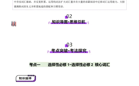 第02讲单词+短语（选择性必修一~选择性必修二）重点易考单词变形+词义辨析（讲义）（原卷版）_03高考英语_新高考复习资料_2025年新高考复习_词汇