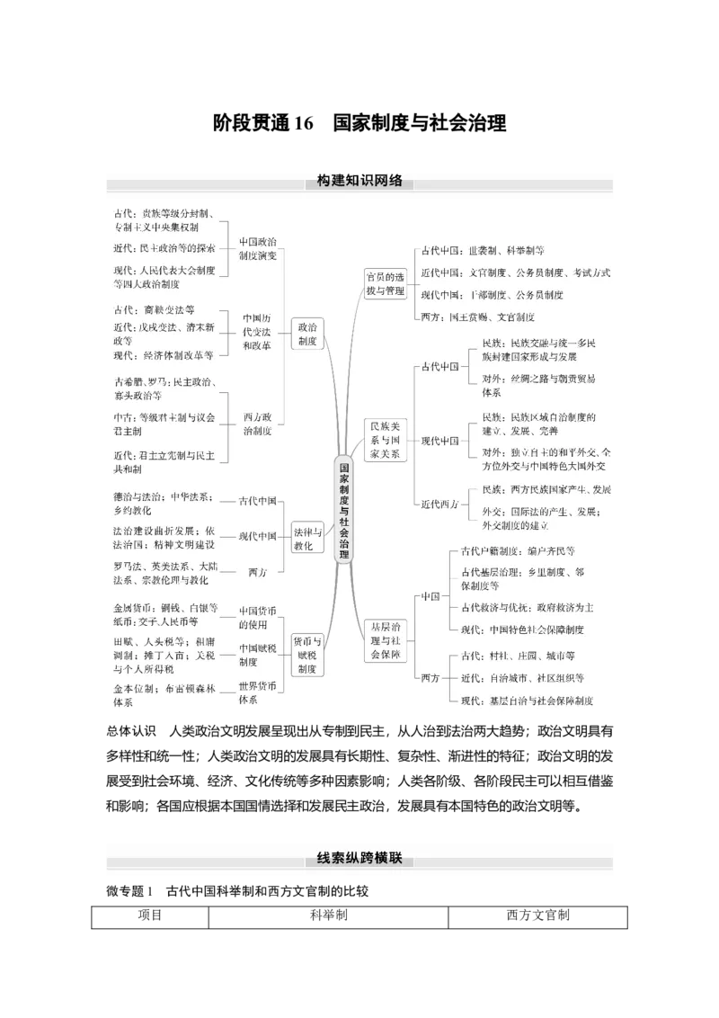 版块五　第十六单元　阶段贯通16　国家制度与社会治理_07高考历史_2025年新高考资料_一轮复习_2025高考大一轮复习讲义+课件精准备考2025年新高三历史一轮复习备课课件（完结）_842