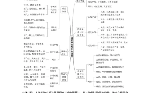 版块五　第十六单元　阶段贯通16　国家制度与社会治理_07高考历史_2025年新高考资料_一轮复习_2025高考大一轮复习讲义+课件精准备考2025年新高三历史一轮复习备课课件（完结）_842