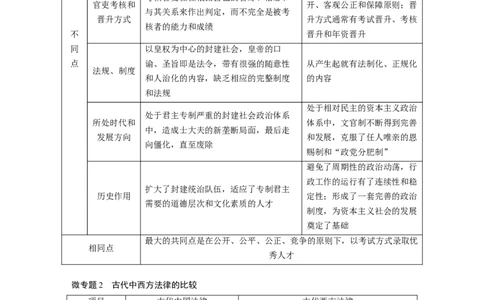 版块五　第十六单元　阶段贯通16　国家制度与社会治理_07高考历史_2025年新高考资料_一轮复习_2025高考大一轮复习讲义+课件精准备考2025年新高三历史一轮复习备课课件（完结）_842
