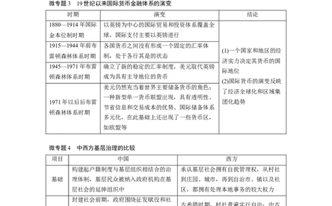 版块五　第十六单元　阶段贯通16　国家制度与社会治理_07高考历史_2025年新高考资料_一轮复习_2025高考大一轮复习讲义+课件精准备考2025年新高三历史一轮复习备课课件（完结）_842