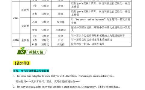 查补易混易错点12应用文写作之告知信、建议信、道歉信（解析版）_03高考英语_通用版（老高考）复习资料_2023年复习资料_三轮复习