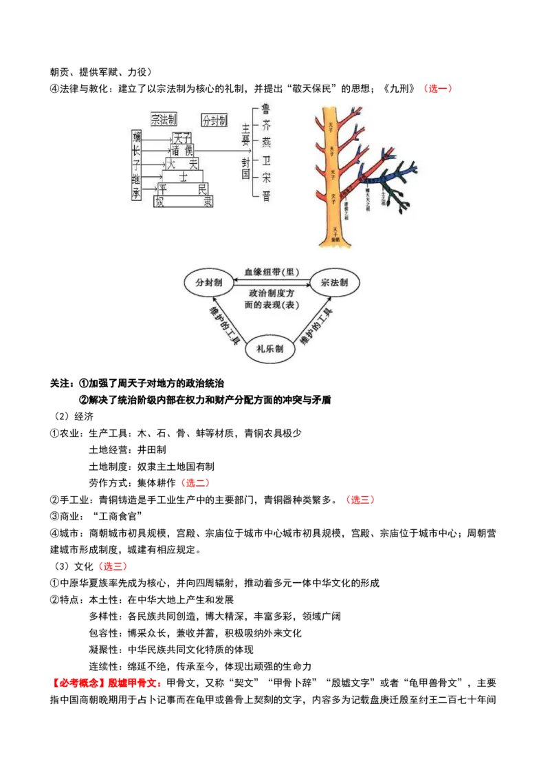 第01讲中华文明的起源与早期国家（讲义）（解析版）_07高考历史_2025年新高考资料_一轮复习_2025年高考历史一轮复习讲练测（新教材新高考）