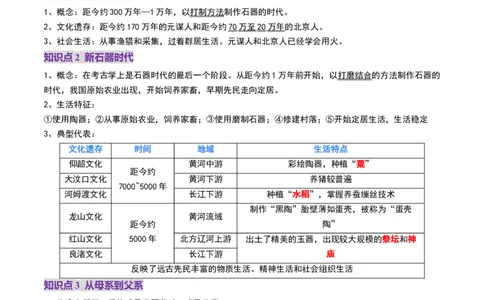 第01讲中华文明的起源与早期国家（讲义）（解析版）_07高考历史_2025年新高考资料_一轮复习_2025年高考历史一轮复习讲练测（新教材新高考）