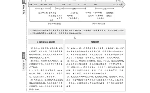 板块一　第三单元　第5讲　从三国至隋唐的政权更迭与民族交融_07高考历史_2025年新高考资料_一轮复习_2025高考大一轮复习历史（通史版）_学生用书Word版文档全书_大一轮复习讲义