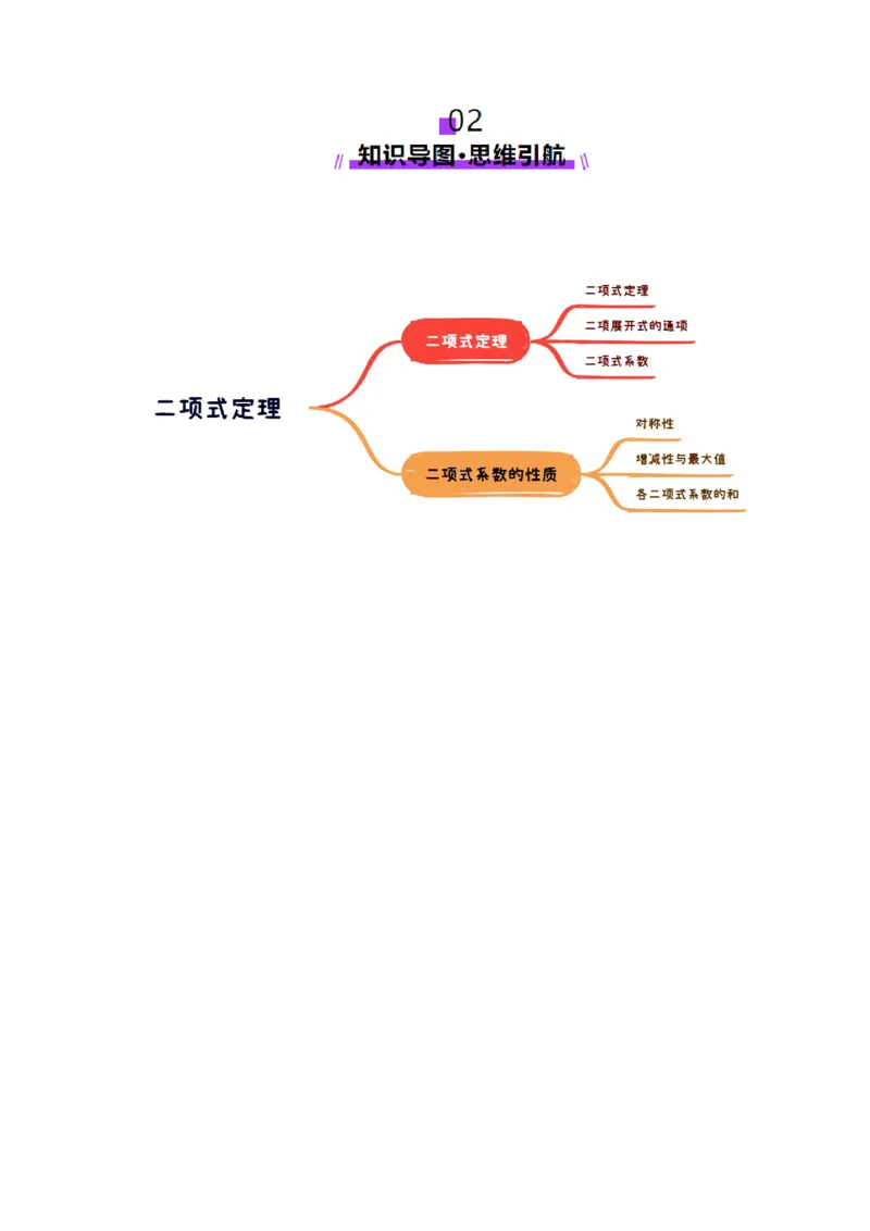 第03讲二项式定理（十五大题型）（讲义）（原卷版）_2025年新高考资料_一轮复习_2025年高考数学一轮复习讲练测（新教材新高考，含2024高考真题）