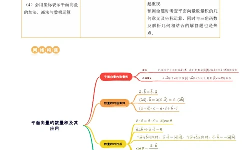 第02讲平面向量的数量积及其应用（七大题型）（讲义）（解析版）_02高考数学_新高考复习资料_2024年新高考资料_一轮复习资料_第五章平面向量与复数