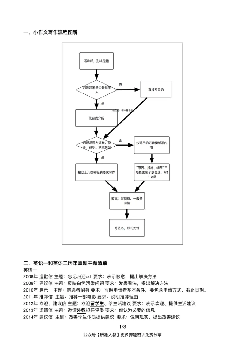 1、写作流程图解、细节支撑基本素材_27考研真题_考研英语一、二真题+解析（1994-2026）_考研作文模版大全_研木易作文模板