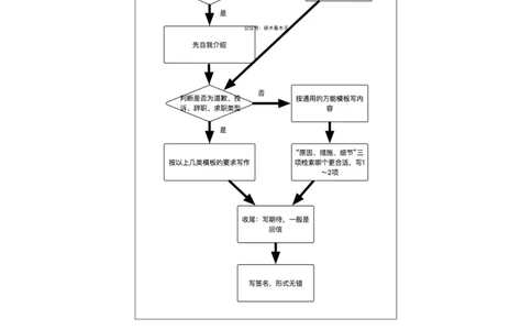 1、写作流程图解、细节支撑基本素材_27考研真题_考研英语一、二真题+解析（1994-2026）_考研作文模版大全_研木易作文模板
