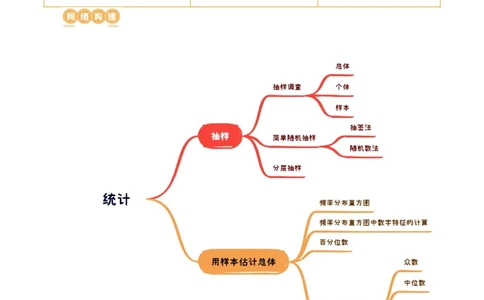 第01讲统计（八大题型）（讲义）（解析版）_02高考数学_新高考复习资料_2024年新高考资料_一轮复习资料_完2024年高考数学一轮复习讲练测(课件+讲义+练习)（新高考）
