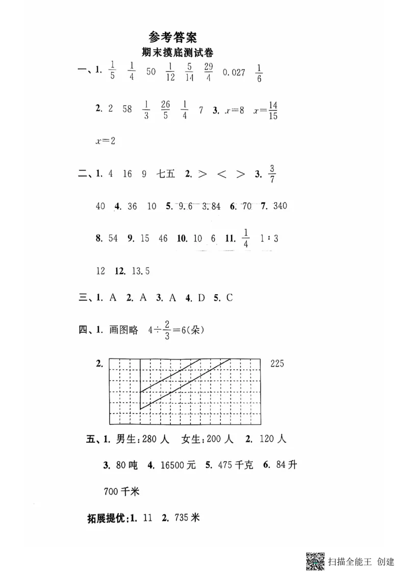 六年级期末数学苏教版_小学1-6年级常用的上册资源汇总_六年级上册资料(1)