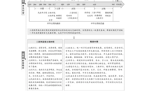 板块一　第三单元　第5讲　从三国至隋唐的政权更迭与民族交融_07高考历史_2025年新高考资料_一轮复习_2025高考大一轮复习历史（人教版）_配套word版文档板块一第2单元&mdash;板块四