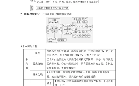 板块一　第三单元　第5讲　从三国至隋唐的政权更迭与民族交融_07高考历史_2025年新高考资料_一轮复习_2025高考大一轮复习历史（人教版）_配套word版文档板块一第2单元&mdash;板块四