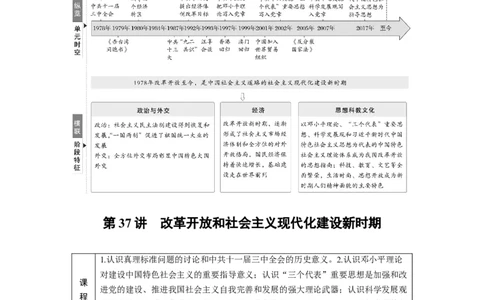板块三　第十二单元　第37讲　改革开放和社会主义现代化建设新时期_07高考历史_2025年新高考资料_一轮复习_2025高考大一轮复习历史（通史版）_学生用书Word版文档全书