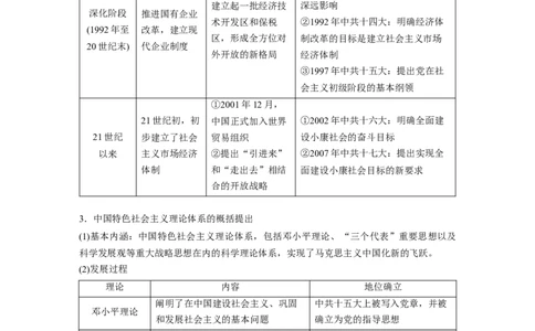 板块三　第十二单元　第37讲　改革开放和社会主义现代化建设新时期_07高考历史_2025年新高考资料_一轮复习_2025高考大一轮复习历史（通史版）_学生用书Word版文档全书