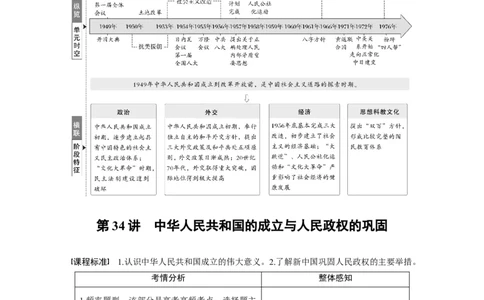 板块三　第十一单元　第34讲　中华人民共和国的成立与人民政权的巩固_07高考历史_2025年新高考资料_一轮复习_2025高考大一轮复习历史（通史版）_板块三　中国现代史