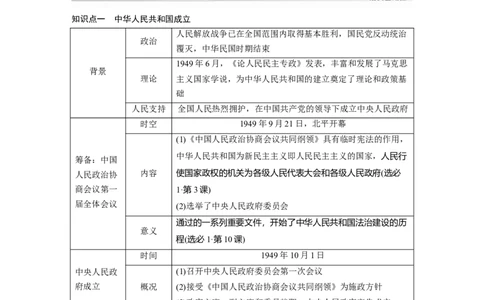 板块三　第十一单元　第34讲　中华人民共和国的成立与人民政权的巩固_07高考历史_2025年新高考资料_一轮复习_2025高考大一轮复习历史（通史版）_板块三　中国现代史