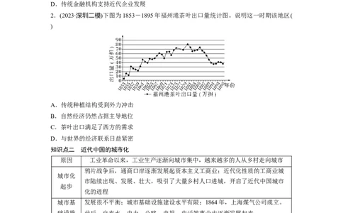 板块二　第十单元　第32讲　近代中国的经济与社会生活_07高考历史_2025年新高考资料_一轮复习_2025高考大一轮复习讲义+课件精准备考2025年新高三历史一轮复习备课课件（完结）