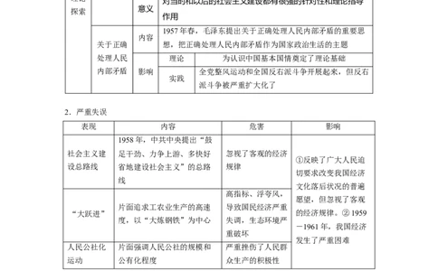 板块三　第十一单元　第36讲　社会主义建设在探索中曲折发展_07高考历史_2025年新高考资料_一轮复习_2025高考大一轮复习历史（通史版）_学生用书Word版文档全书_大一轮复习讲义
