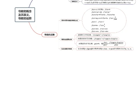 第01讲导数的概念及其意义、导数的运算（十二大题型）（讲义）（原卷版）_2025年新高考资料_一轮复习_2025年高考数学一轮复习讲练测（新教材新高考，含2024高考真题）