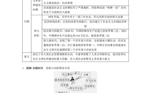 板块四　第十八单元　第60讲　社会主义国家的发展与变化_07高考历史_2025年新高考资料_一轮复习_2025高考大一轮复习讲义+课件精准备考2025年新高三历史一轮复习备课课件（完结）_709