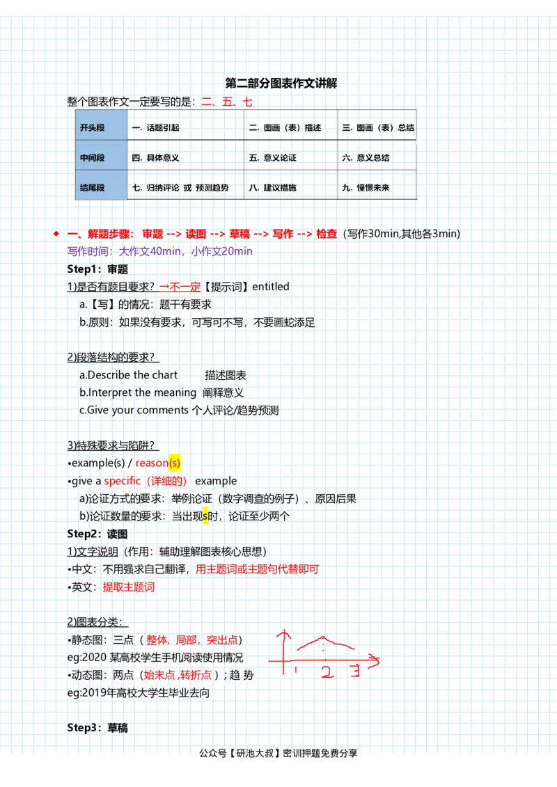 潘赟英语二冲刺作文笔记_27考研真题_考研英语一、二真题+解析（1994-2026）_考研作文模版大全_潘赟写作冲刺笔记