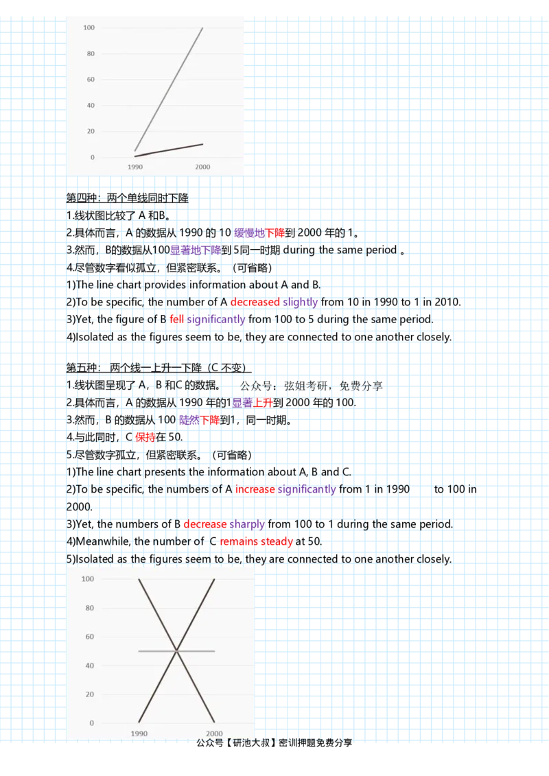 潘赟英语二冲刺作文笔记_27考研真题_考研英语一、二真题+解析（1994-2026）_考研作文模版大全_潘赟写作冲刺笔记