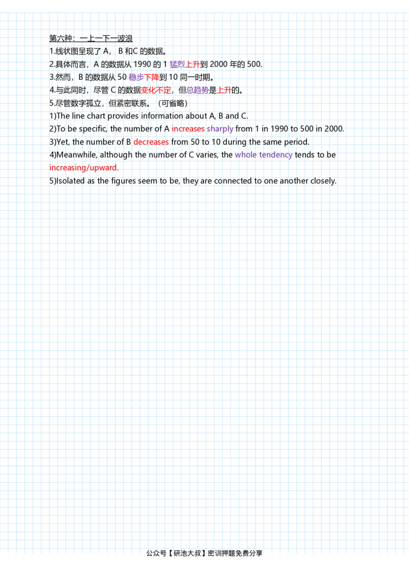 潘赟英语二冲刺作文笔记_27考研真题_考研英语一、二真题+解析（1994-2026）_考研作文模版大全_潘赟写作冲刺笔记