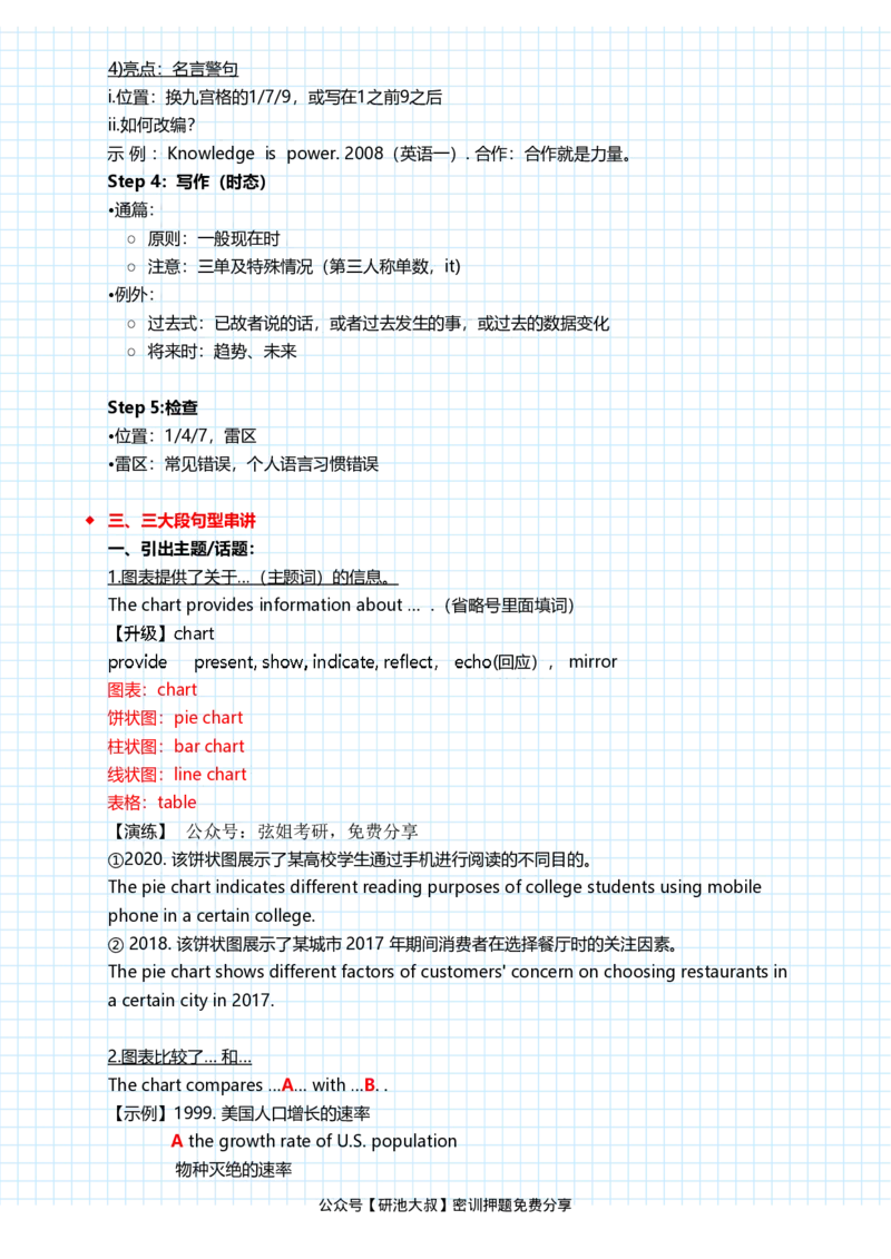 潘赟英语二冲刺作文笔记_27考研真题_考研英语一、二真题+解析（1994-2026）_考研作文模版大全_潘赟写作冲刺笔记