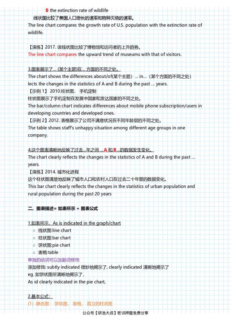 潘赟英语二冲刺作文笔记_27考研真题_考研英语一、二真题+解析（1994-2026）_考研作文模版大全_潘赟写作冲刺笔记
