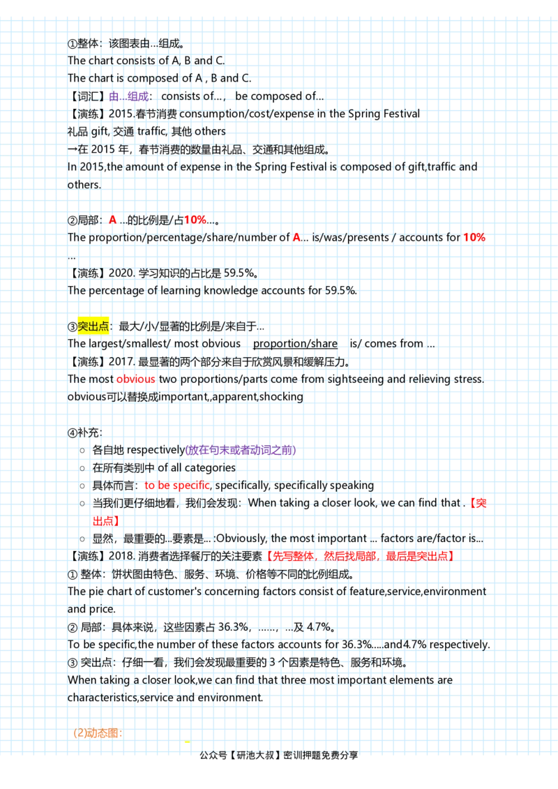 潘赟英语二冲刺作文笔记_27考研真题_考研英语一、二真题+解析（1994-2026）_考研作文模版大全_潘赟写作冲刺笔记