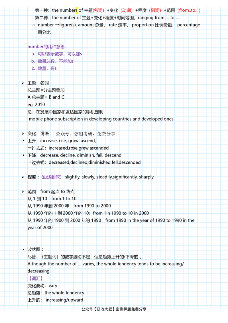 潘赟英语二冲刺作文笔记_27考研真题_考研英语一、二真题+解析（1994-2026）_考研作文模版大全_潘赟写作冲刺笔记