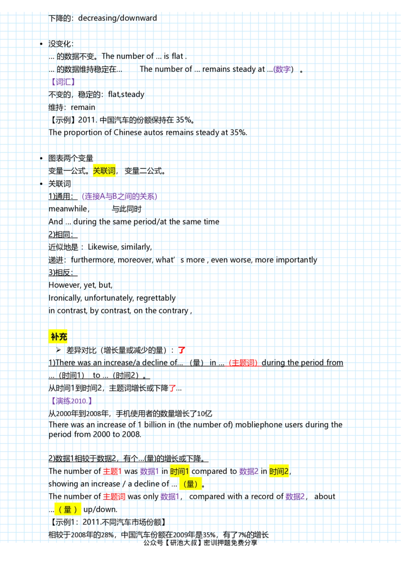 潘赟英语二冲刺作文笔记_27考研真题_考研英语一、二真题+解析（1994-2026）_考研作文模版大全_潘赟写作冲刺笔记