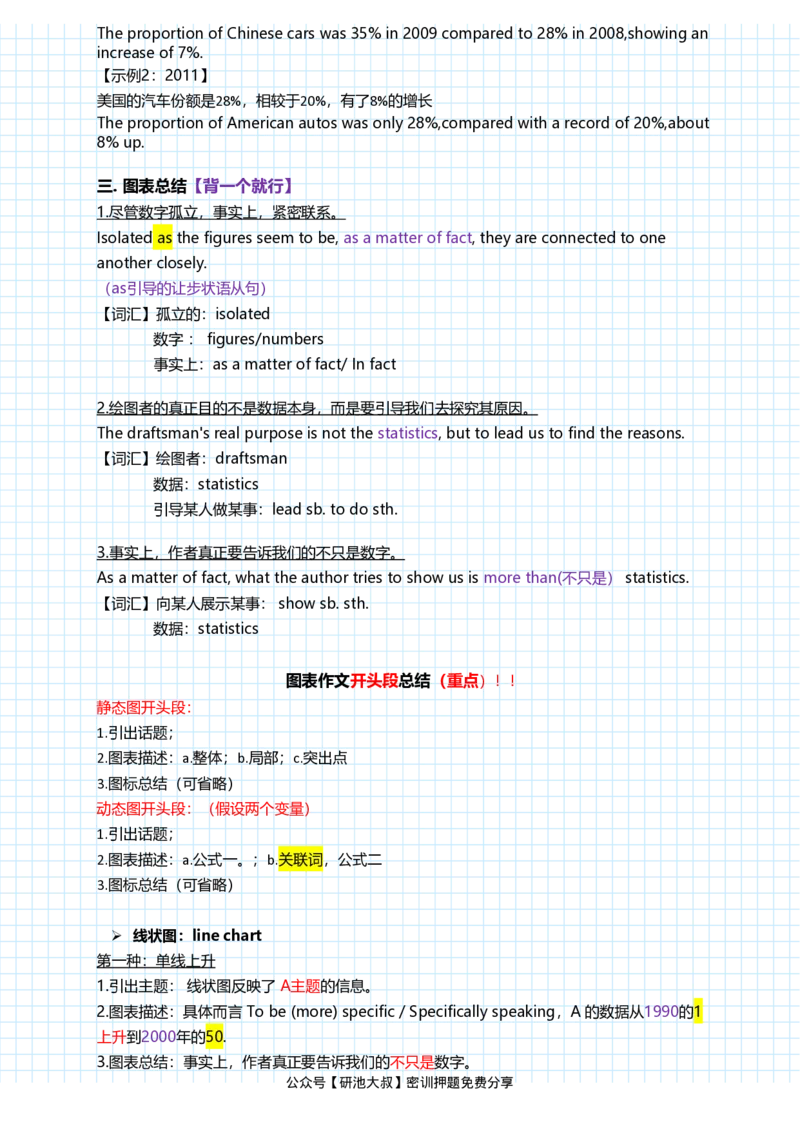 潘赟英语二冲刺作文笔记_27考研真题_考研英语一、二真题+解析（1994-2026）_考研作文模版大全_潘赟写作冲刺笔记