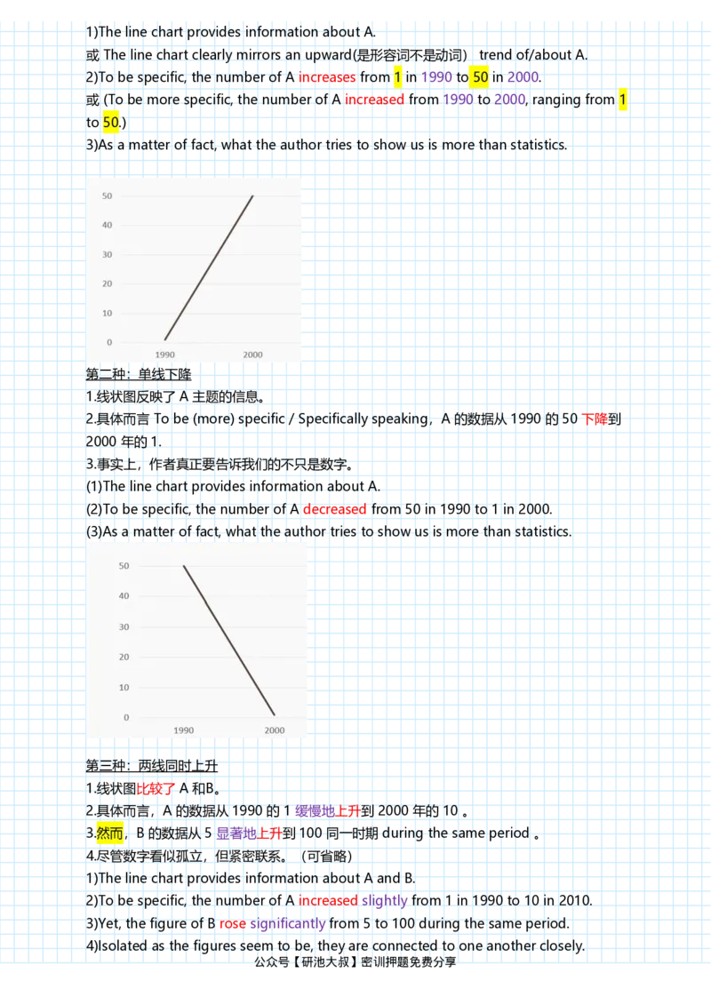 潘赟英语二冲刺作文笔记_27考研真题_考研英语一、二真题+解析（1994-2026）_考研作文模版大全_潘赟写作冲刺笔记