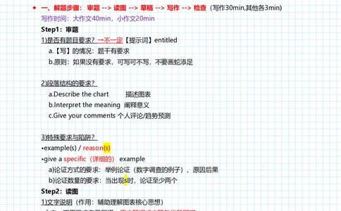 潘赟英语二冲刺作文笔记_27考研真题_考研英语一、二真题+解析（1994-2026）_考研作文模版大全_潘赟写作冲刺笔记