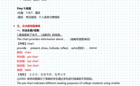 潘赟英语二冲刺作文笔记_27考研真题_考研英语一、二真题+解析（1994-2026）_考研作文模版大全_潘赟写作冲刺笔记