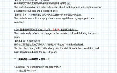 潘赟英语二冲刺作文笔记_27考研真题_考研英语一、二真题+解析（1994-2026）_考研作文模版大全_潘赟写作冲刺笔记