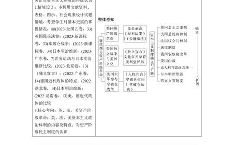 板块四　第十二单元　第35讲　资产阶级革命与资本主义制度的确立_07高考历史_2025年新高考资料_一轮复习_2025高考大一轮复习历史（人教版）_配套word版文档板块一第2单元&mdash;板块四