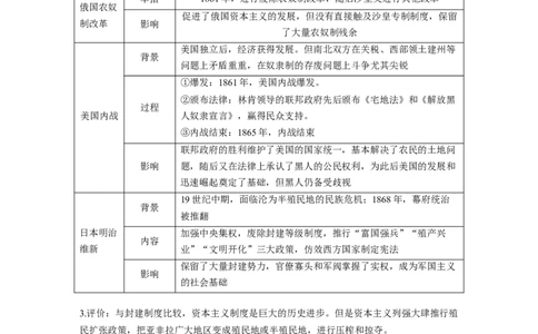 板块四　第十二单元　第35讲　资产阶级革命与资本主义制度的确立_07高考历史_2025年新高考资料_一轮复习_2025高考大一轮复习历史（人教版）_配套word版文档板块一第2单元&mdash;板块四