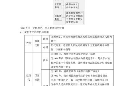 板块五　第十八单元　第69讲　文化的传承与保护_07高考历史_2025年新高考资料_一轮复习_2025高考大一轮复习讲义+课件精准备考2025年新高三历史一轮复习备课课件（完结）