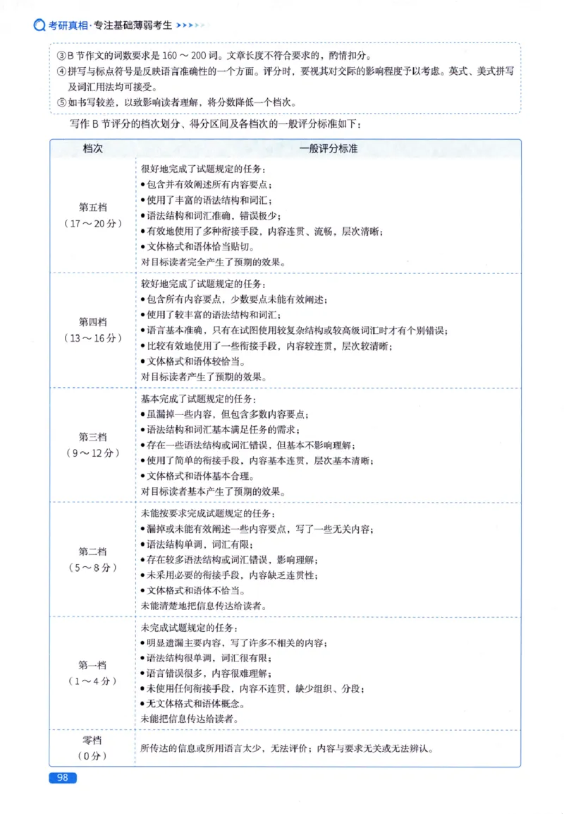 真题方法篇英语(一）_27考研真题_考研英语一、二真题+解析（1994-2026）_02.考研真相_2027《考研真相》（英一）