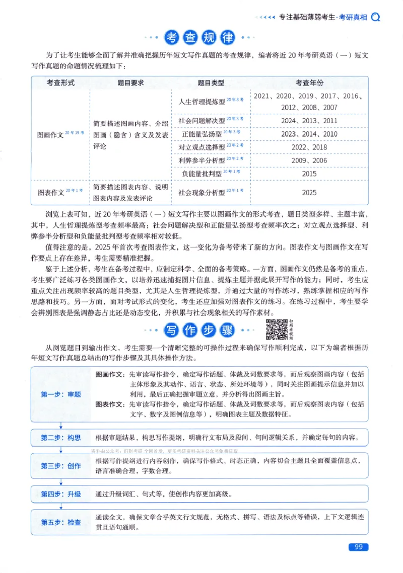 真题方法篇英语(一）_27考研真题_考研英语一、二真题+解析（1994-2026）_02.考研真相_2027《考研真相》（英一）