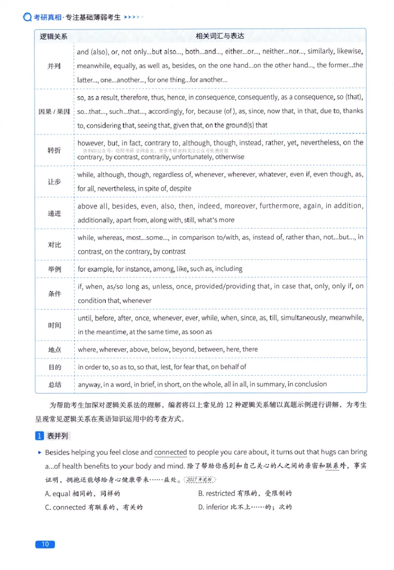 真题方法篇英语(一）_27考研真题_考研英语一、二真题+解析（1994-2026）_02.考研真相_2027《考研真相》（英一）