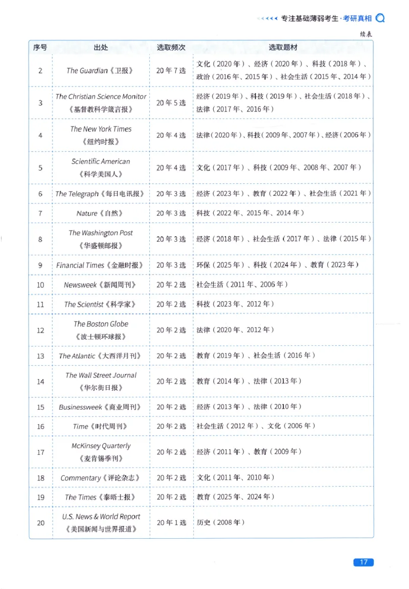 真题方法篇英语(一）_27考研真题_考研英语一、二真题+解析（1994-2026）_02.考研真相_2027《考研真相》（英一）