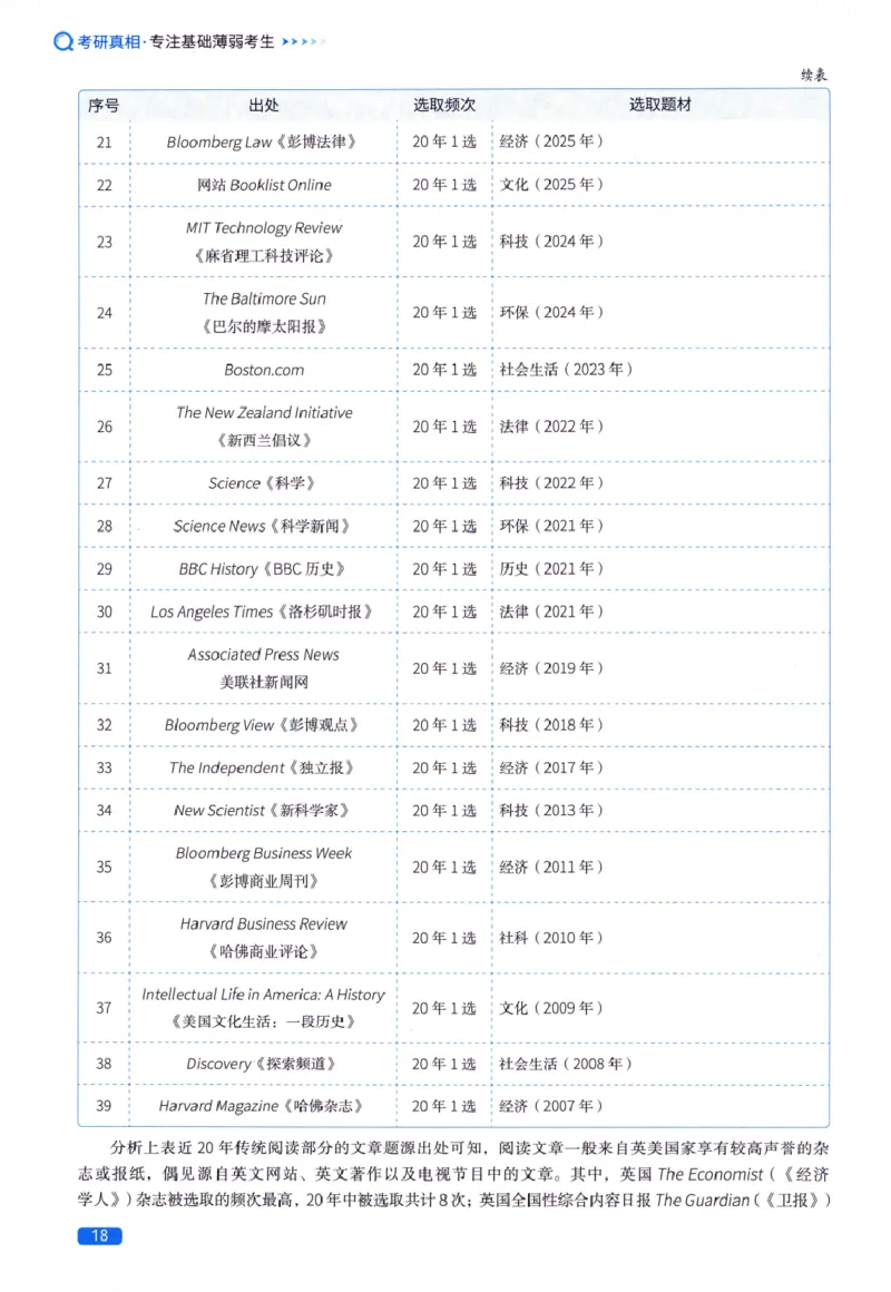 真题方法篇英语(一）_27考研真题_考研英语一、二真题+解析（1994-2026）_02.考研真相_2027《考研真相》（英一）