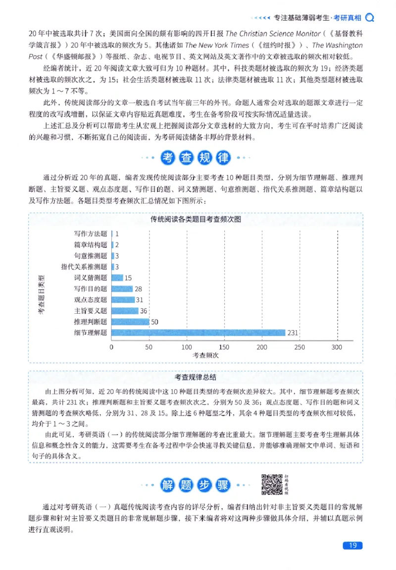 真题方法篇英语(一）_27考研真题_考研英语一、二真题+解析（1994-2026）_02.考研真相_2027《考研真相》（英一）