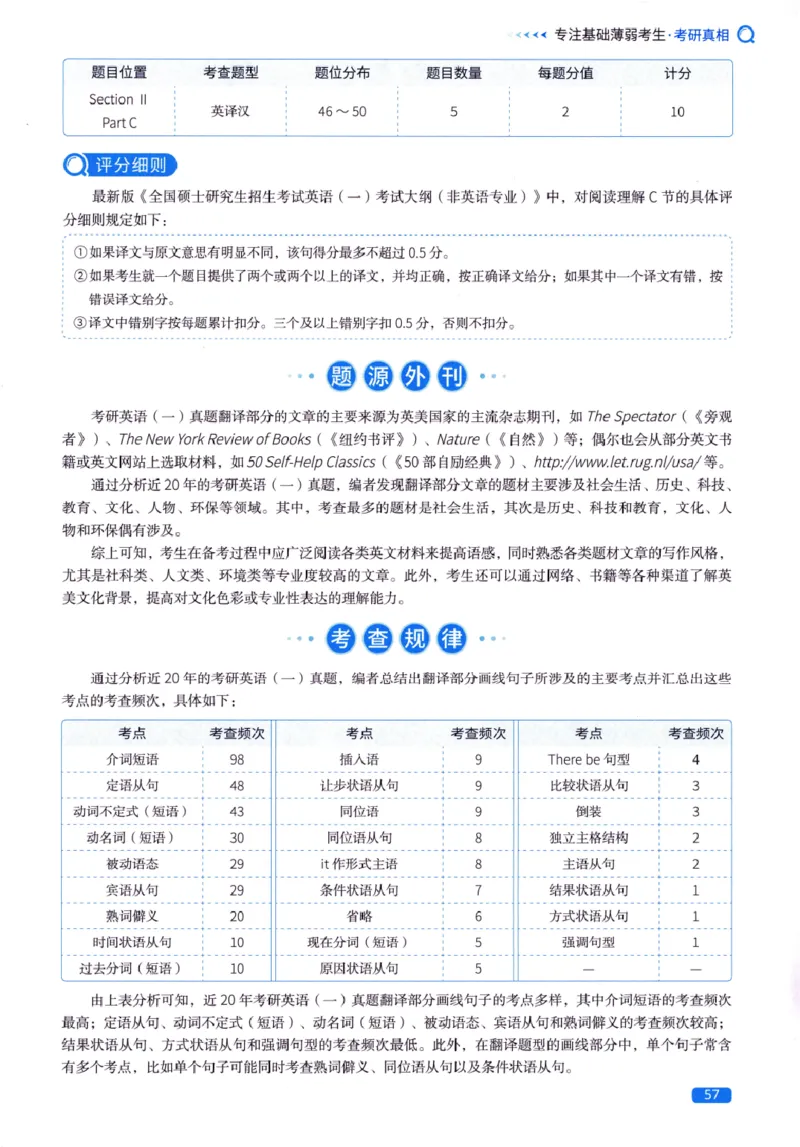 真题方法篇英语(一）_27考研真题_考研英语一、二真题+解析（1994-2026）_02.考研真相_2027《考研真相》（英一）